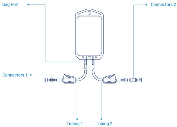 Aseptic Sampling Bags Options