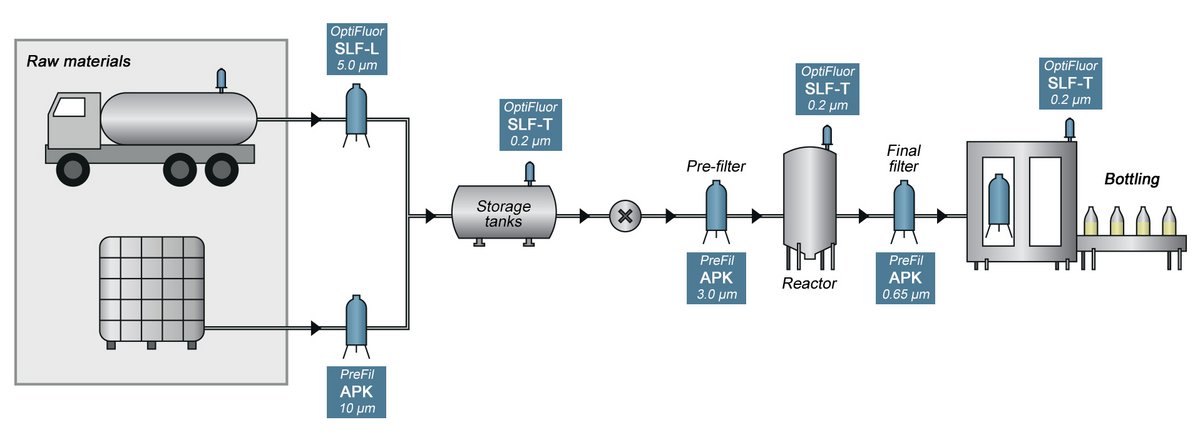 API Pharmaceuticals