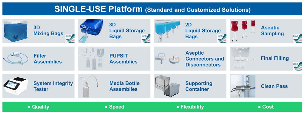 Single-Use Platform