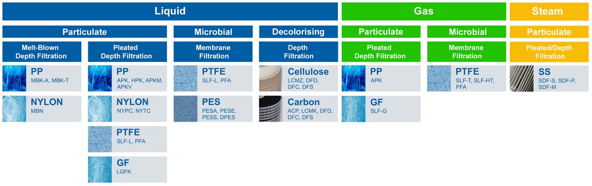 Masterfilter API Manufacturing Solutions