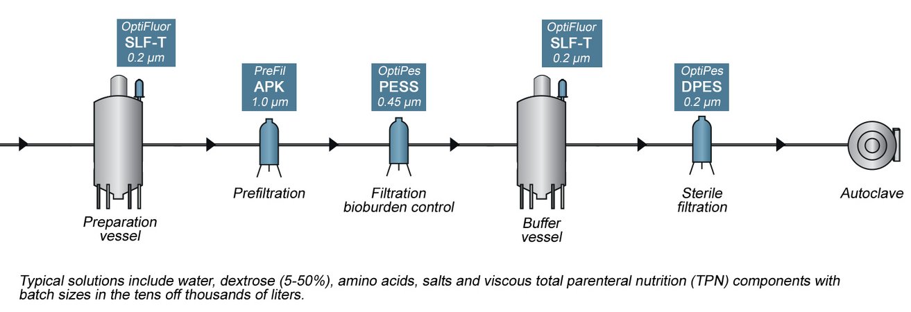 LVP Pharmaceuticals